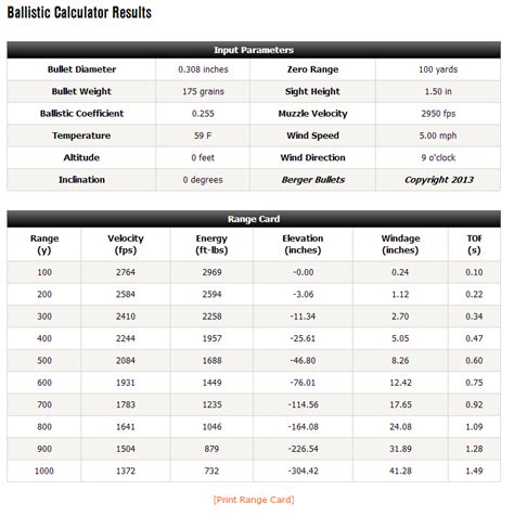 Ballistics Calculator « Daily Bulletin