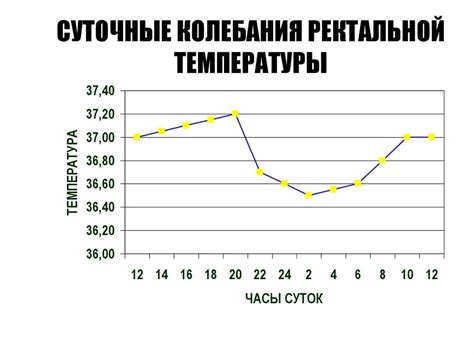 Терморегуляция. Зависимость температуры тела от температуры среды ...
