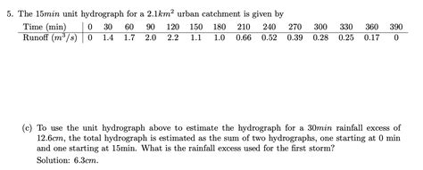 Solved C To Use The Unit Hydrograph Above To Estimate