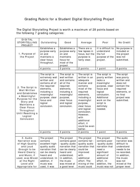 Digital Storytelling Rubric Pdf Camera