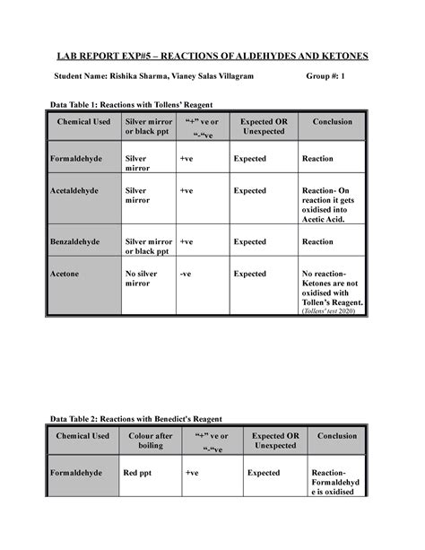 Aldehydes And Ketones Lab Report LAB REPORT EXP 5 REACTIONS OF