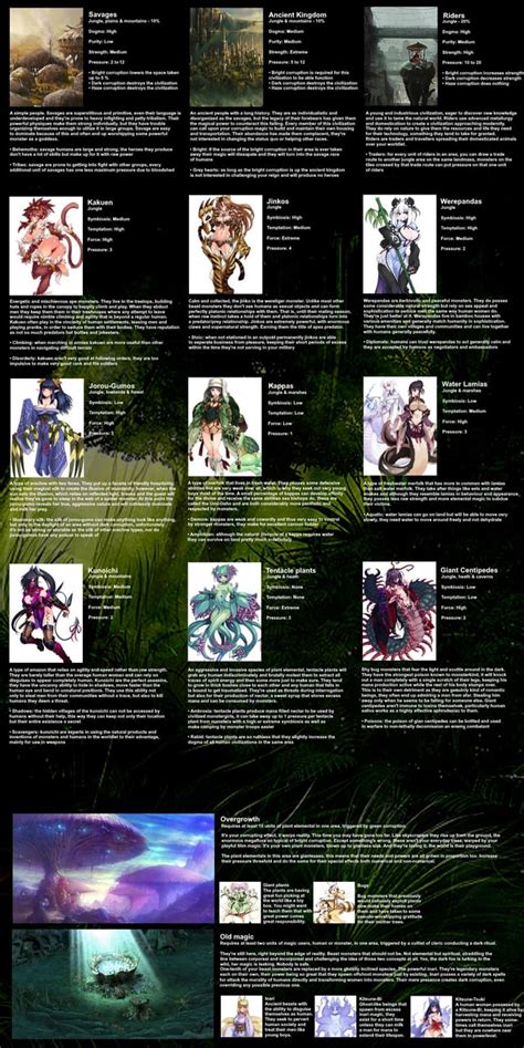 Monster Girl Kingdom Cyoa R Nsfwcyoa