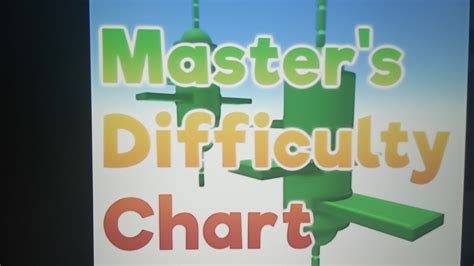 Masters Difficulty Chart Obby Sur Roblox Partie 1 Youtube