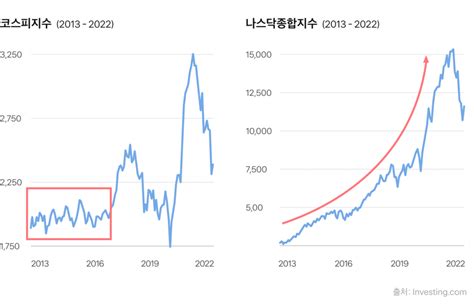 경기 침체 이제 겨우 시작이라고요 금융이 알고 싶을 때 토스피드