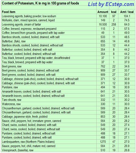 Potassium - foods rich in this important mineral - ECstep