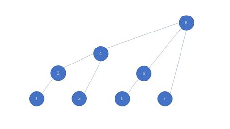 算法和数据结构 树状数组（binary Indexed Tree） 知乎