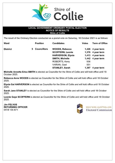 2021 Local Government Election Results Shire Of Collie