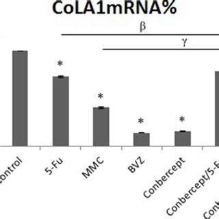 The Effects Of Conbercept Fluorouracil Fu Mitomycin C Mmc