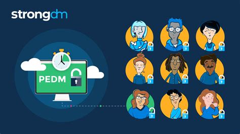 Strongdm Blog Privileged Access Management