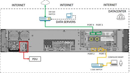 Tutorial To Connect To Configure Activate Azure Stack Edge Pro 2