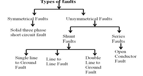 Common Electrical Faults In Domestic Systems Explained