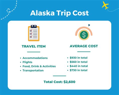 how much did it cost to buy alaska