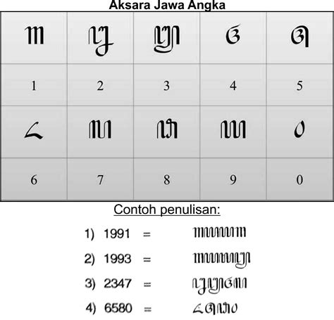 Tulisan Aksara Jawa Indonesia Newstempo