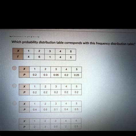 which probability distribution table corresponds with this frequency distribution table which ...