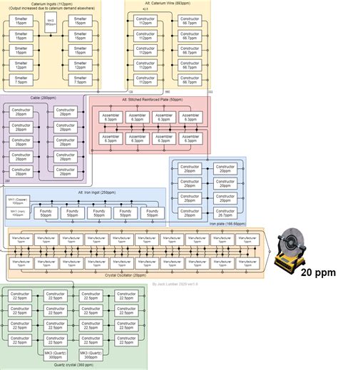 My Crystal Oscillator Factory Floor Plan (20ppm) : r/SatisfactoryGame