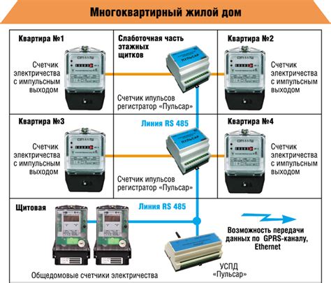Счетчик электроэнергии с дистанционным снятием показаний: устройство ...