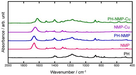 Polymers Free Full Text Preparation And Evaluation Of Pvdf Hfp