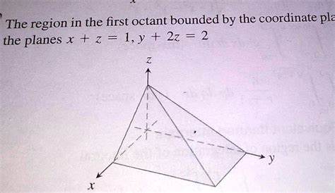 Solved Using Triple Integral Find The Volume Of The Region The