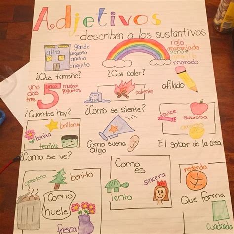 Dual Language Classroom Spanish Writing Spanish Anchor Charts C89