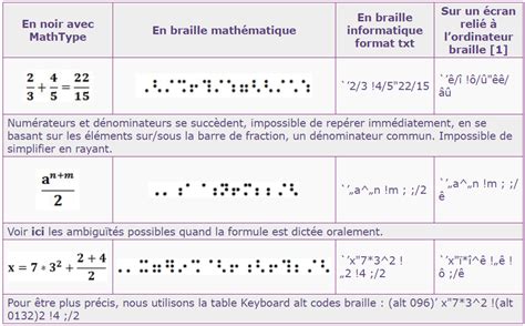 D Couvrir Imagen Formule Des Fractions Fr Thptnganamst Edu Vn