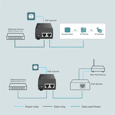 Tp Link Tl Poe S Poe Injektor Gigabit Ports Kompatibel Mit