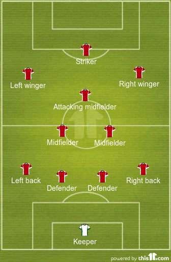 Soccer Positions