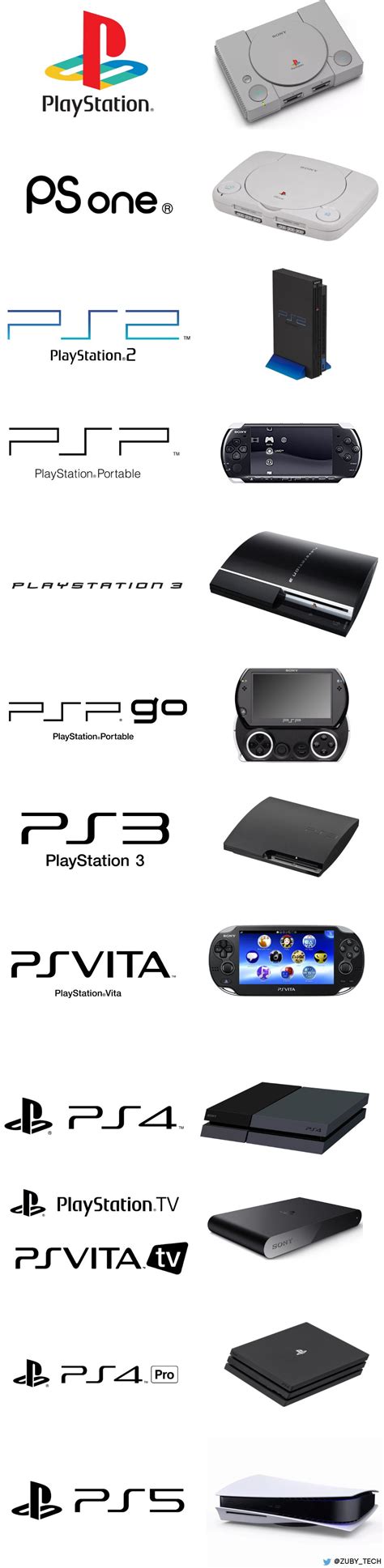 Playstation Logo Evolution