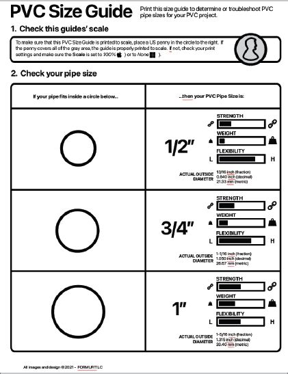 Pvc Pipe Sizes And Dimensions Pvc Pipeworks