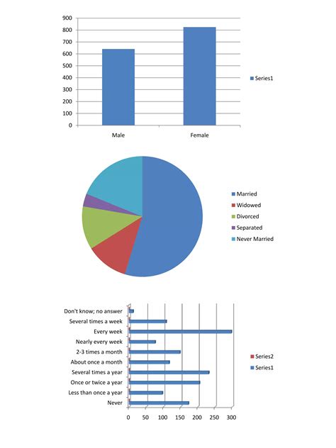 Sample excel spreadsheets, charts | PDF