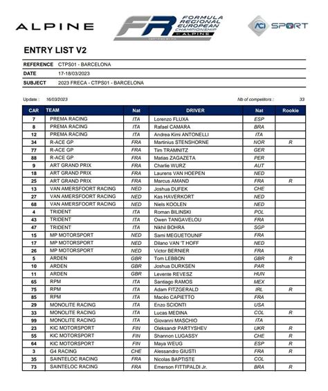 Scuderia Milani On Twitter Rt Mano Beck Temos A Entry List