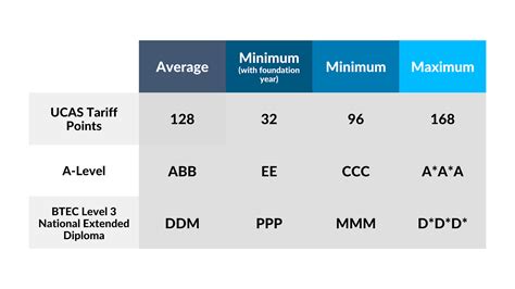 Music Degree Requirements – CollegeLearners.com