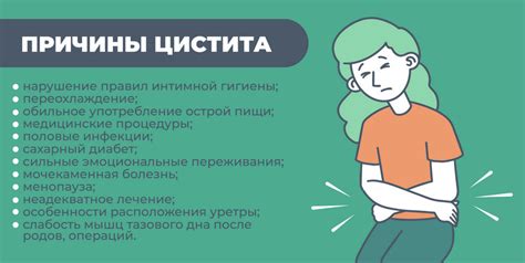 Цистит: причины, симптомы и лечение у женщин