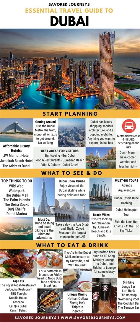 Essential Travel Guide To Dubai Infographic Savored Journeys