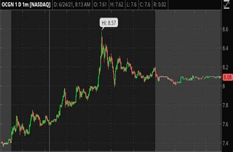 Hot Penny Stocks To Buy In 2021 Check These 7 Out Right Now