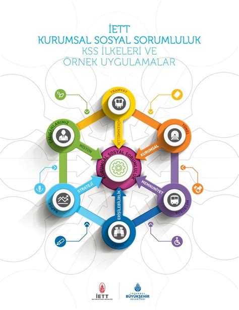 Pdf Iett Kurumsal Sosyal Sorumluluk Kss Ilkeleri Ve Rnek Uygulamalar