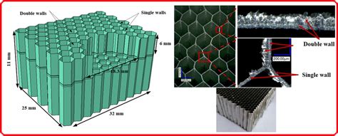 Geometric characteristics of the aluminum honeycomb structure ...