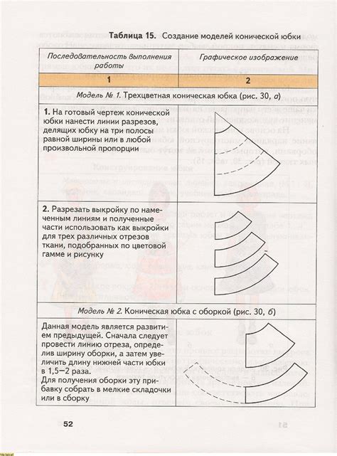 Технология за 6-ой класс - В.Д. Симоненко. Технология (вариант для ...
