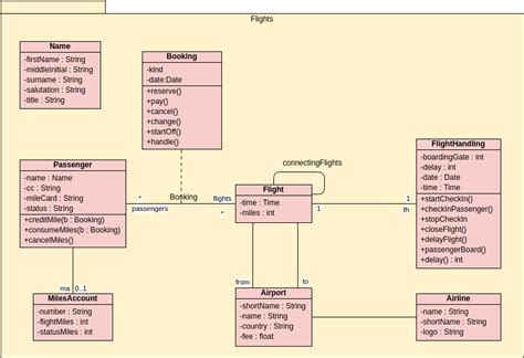 Quest Ce Quun Forfait Quest Ce Quun Diagramme De Package En Uml