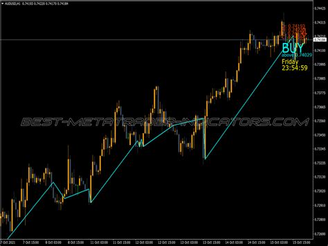 Price Action Indicator Mt Indicators Mq Ex Best Metatrader