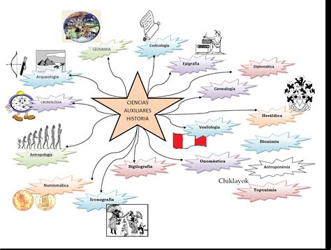 Tareas CIENCIAS AUXILIARES DE LA HISTORIA