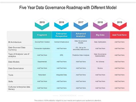 Five Year Data Governance Roadmap With Different Model Presentation