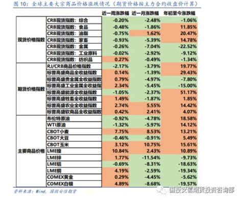 大类资产：风险偏好回暖 A 股市场整体上涨 期货 金融界