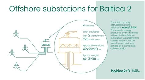 Pge Rsted Select Baltica Offshore Substations Team Offshore Wind