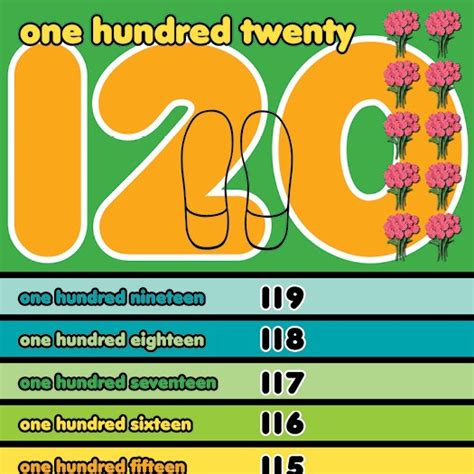 Skip Counting By 12s Math And Movement