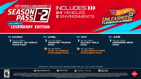 Hot Wheels Unleashed 2 Turbocharged DLC And Post Launch Content