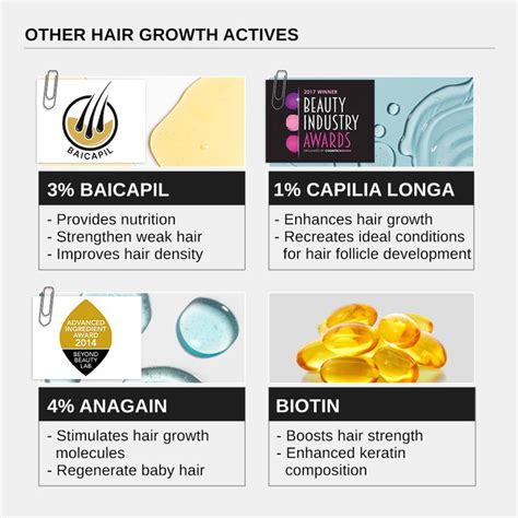 Buy Hair Growth Serum For Men And Women Bare Anatomy Innovist