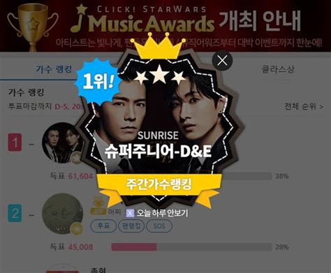 슈퍼주니어 Dande 클릭스타워즈 가수랭킹 1위 클릭스타워즈n 기사 더팩트