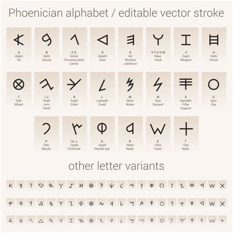 Phoenician Alphabet Translation Letters