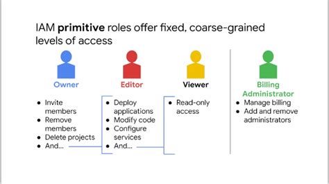 Essential Cloud Infrastructure Core Services Summary Notes Part