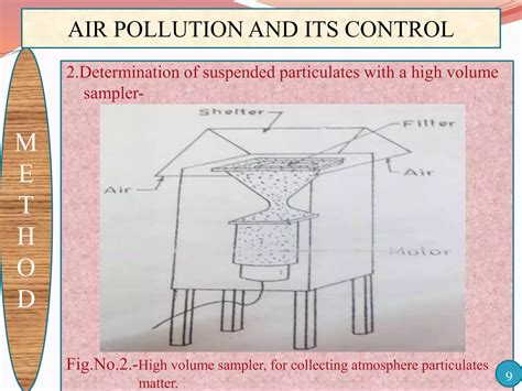 Air Pollution And Plant Biotechnology Prospects F 6